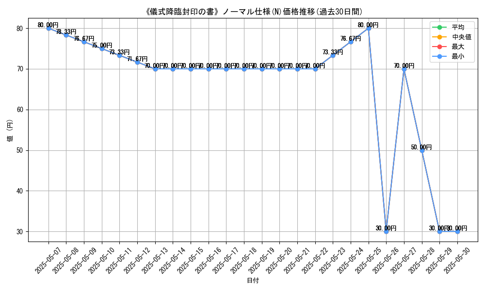 graph_rarity_5845