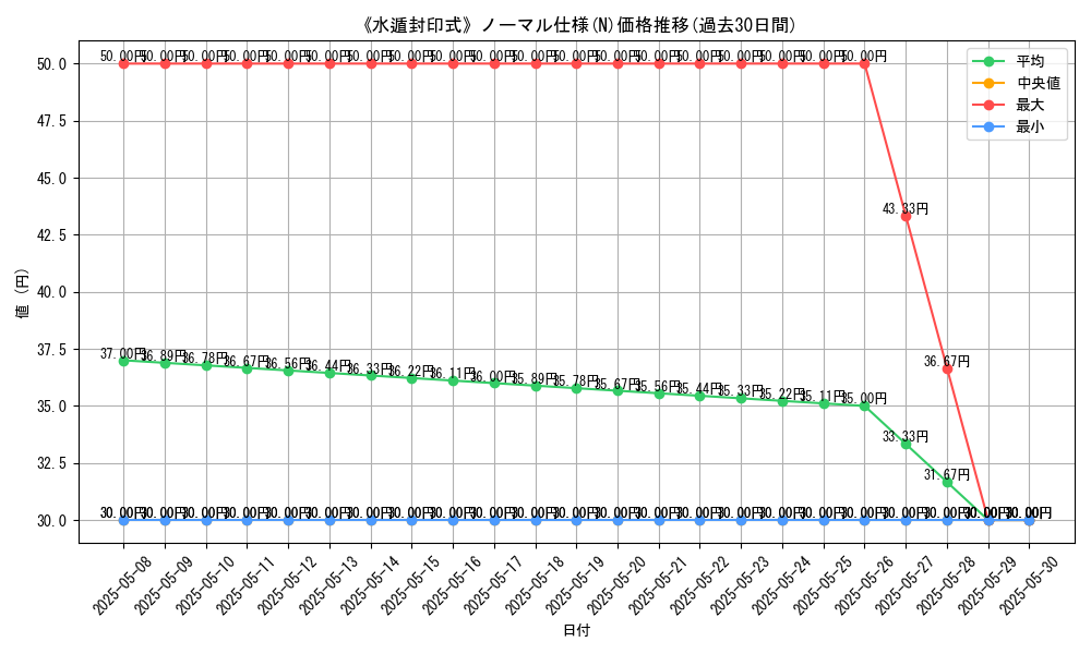 graph_rarity_5845