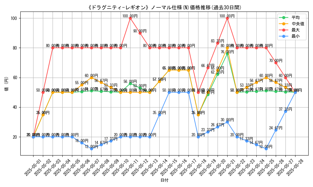 graph_rarity_5845