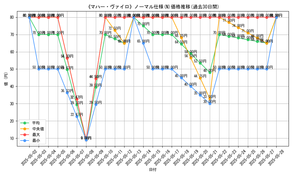graph_rarity_5845