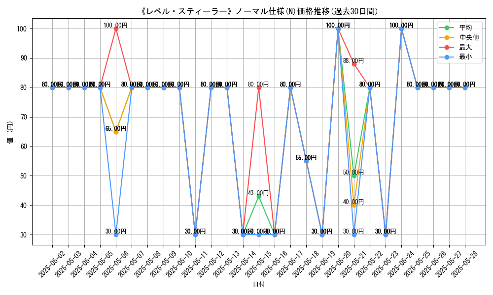 graph_rarity_5845