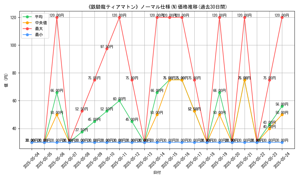 graph_rarity_5845