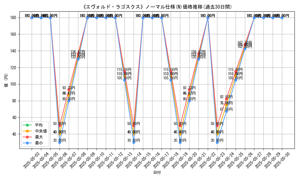 graph_rarity_5845