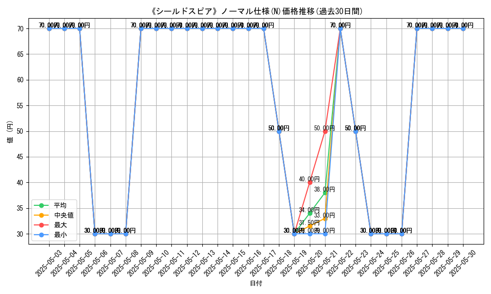 graph_rarity_5845