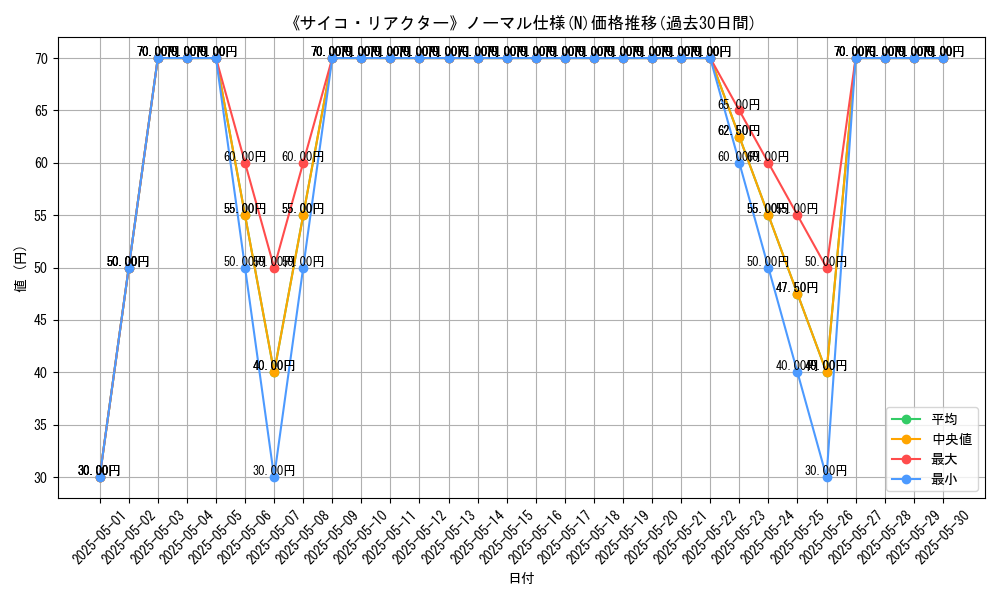 graph_rarity_5845
