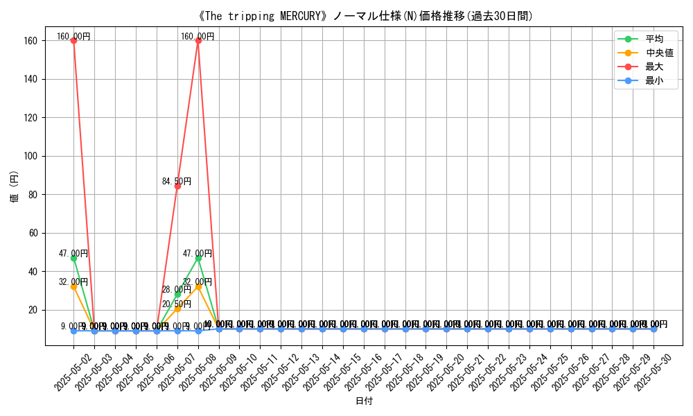 graph_rarity_5845