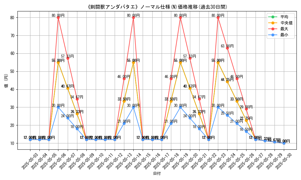 graph_rarity_5845