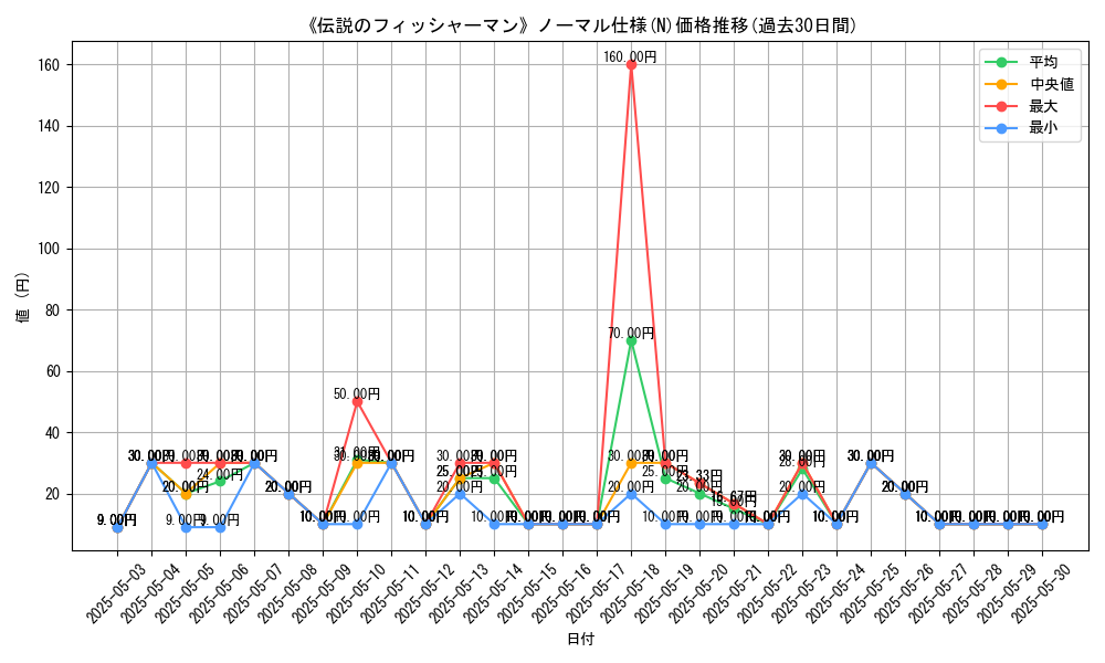 graph_rarity_5845