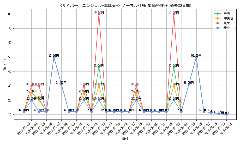 graph_rarity_5845