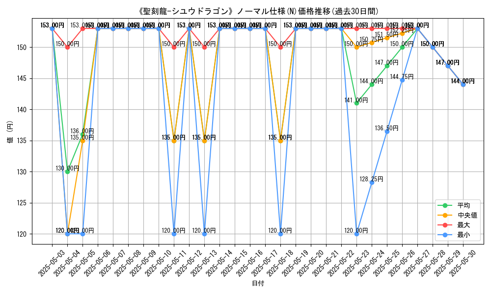 graph_rarity_5845