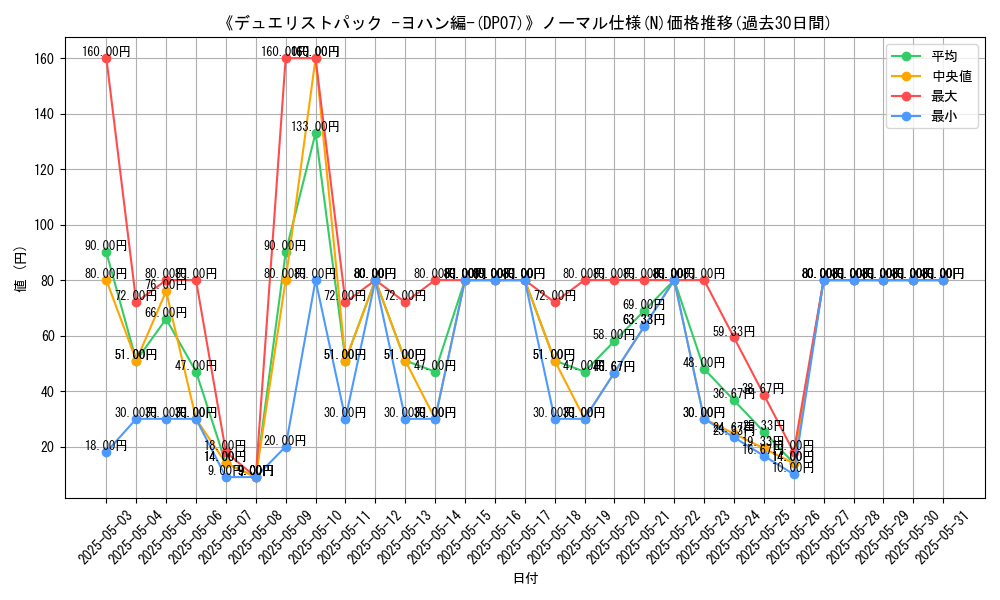 graph_rarity_5845