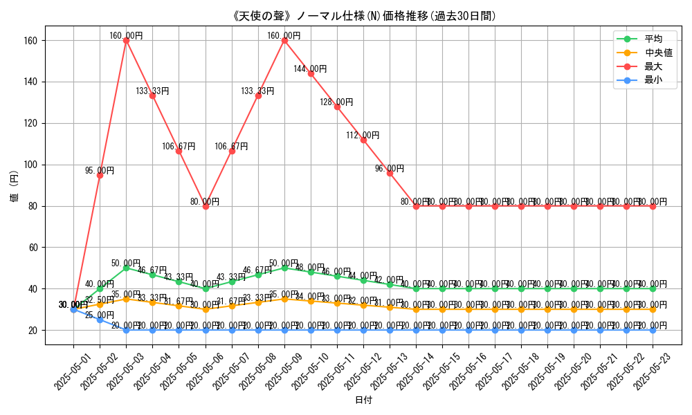 graph_rarity_5845