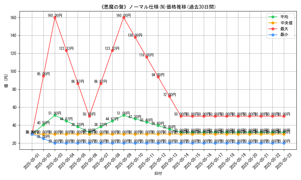 graph_rarity_5845