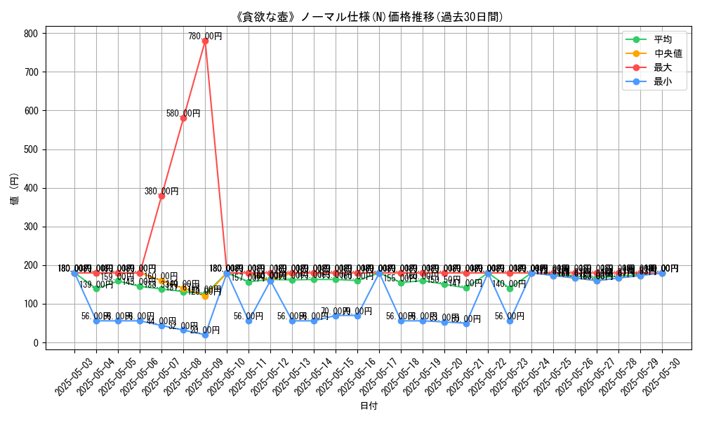 graph_rarity_5845