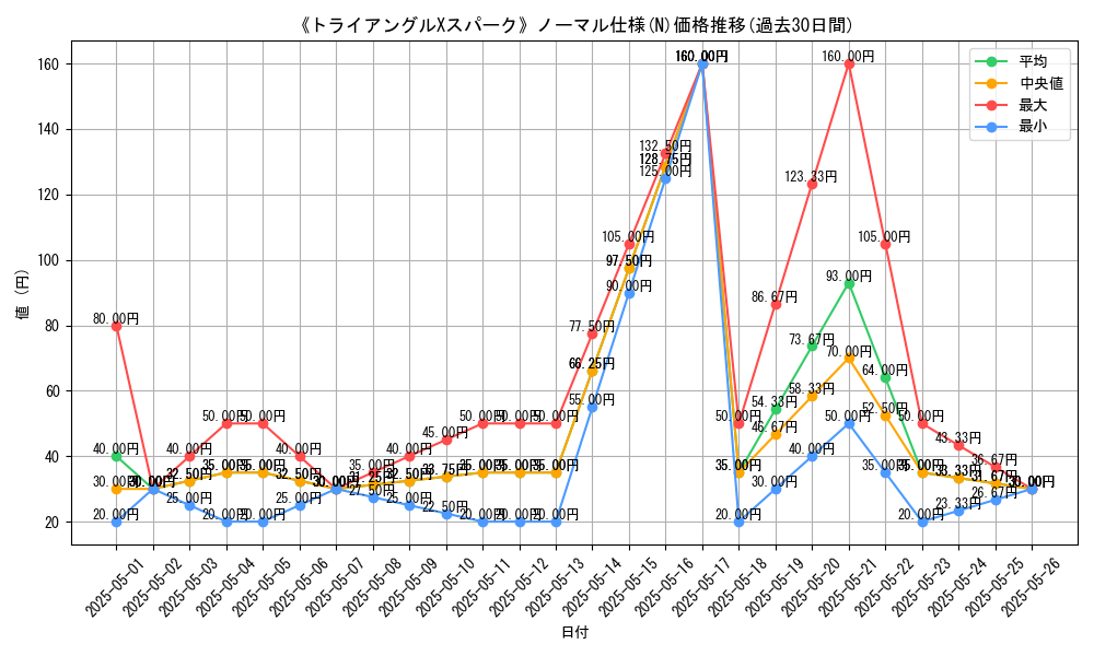 graph_rarity_5845