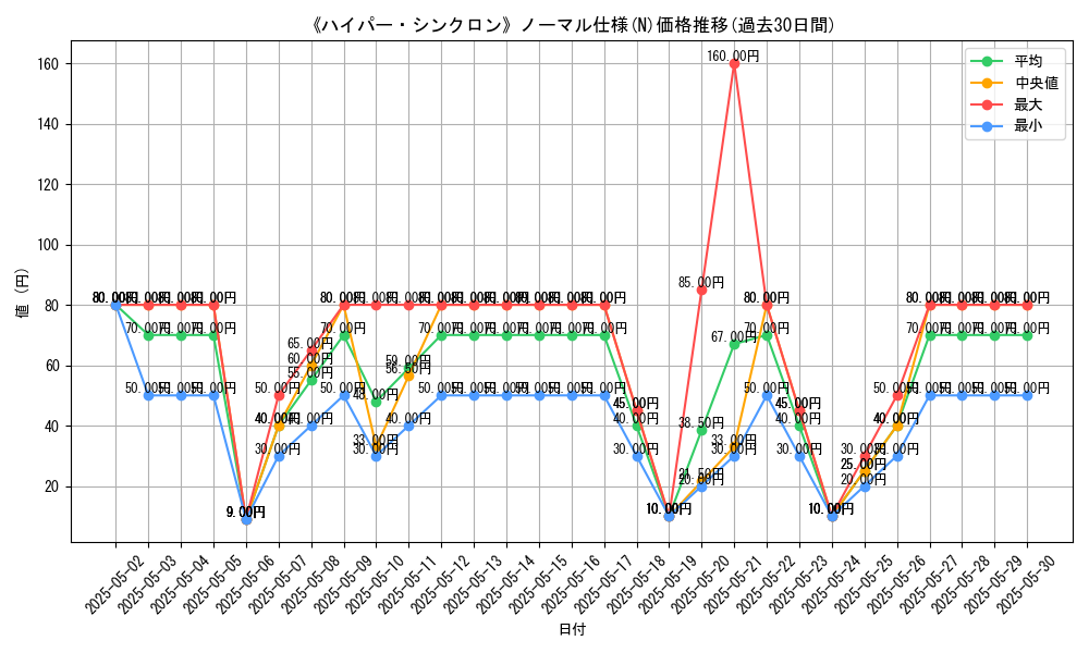 graph_rarity_5845