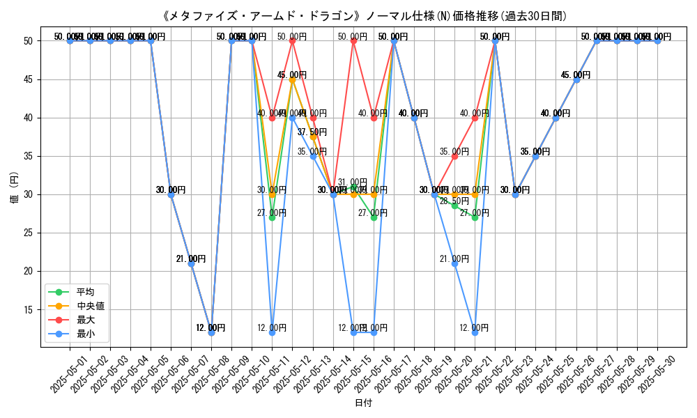 graph_rarity_5845