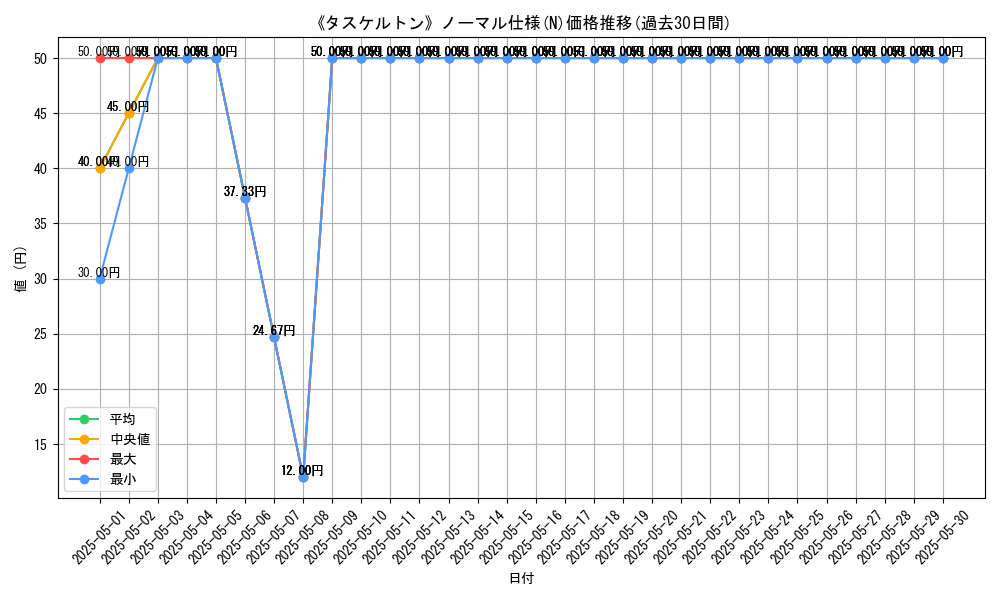 graph_rarity_5845