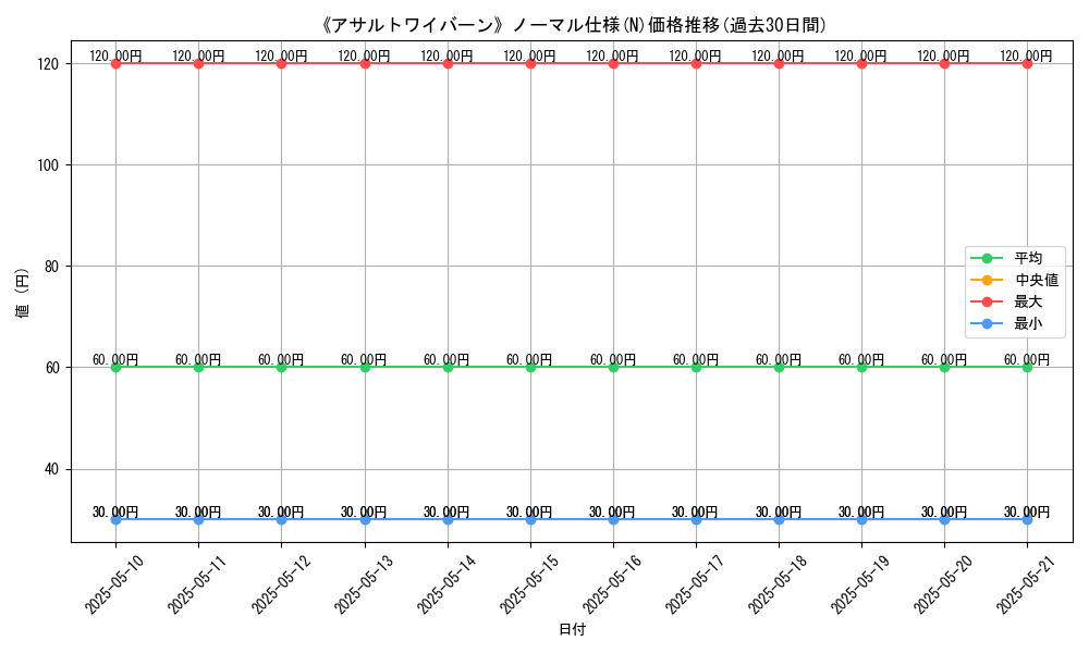 graph_rarity_5845