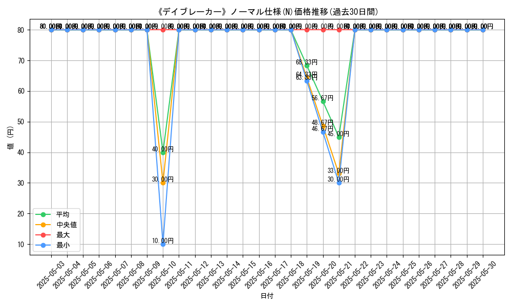 graph_rarity_5845