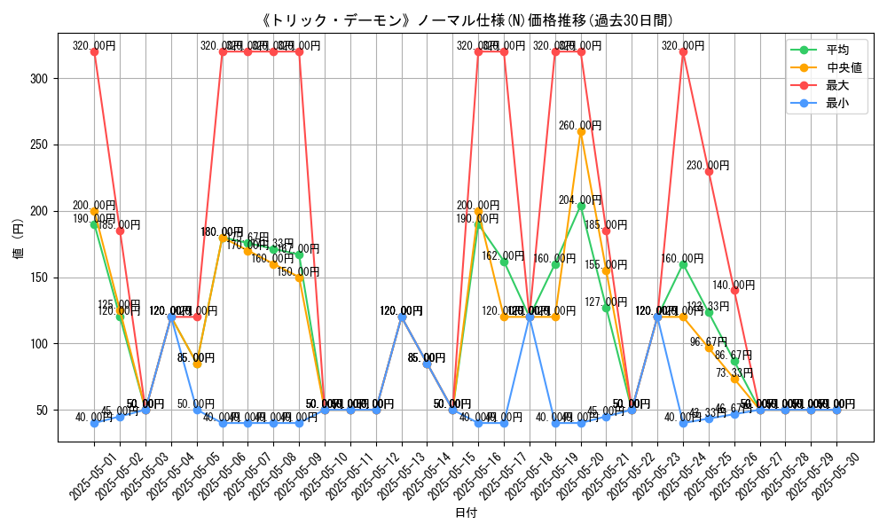 graph_rarity_5845