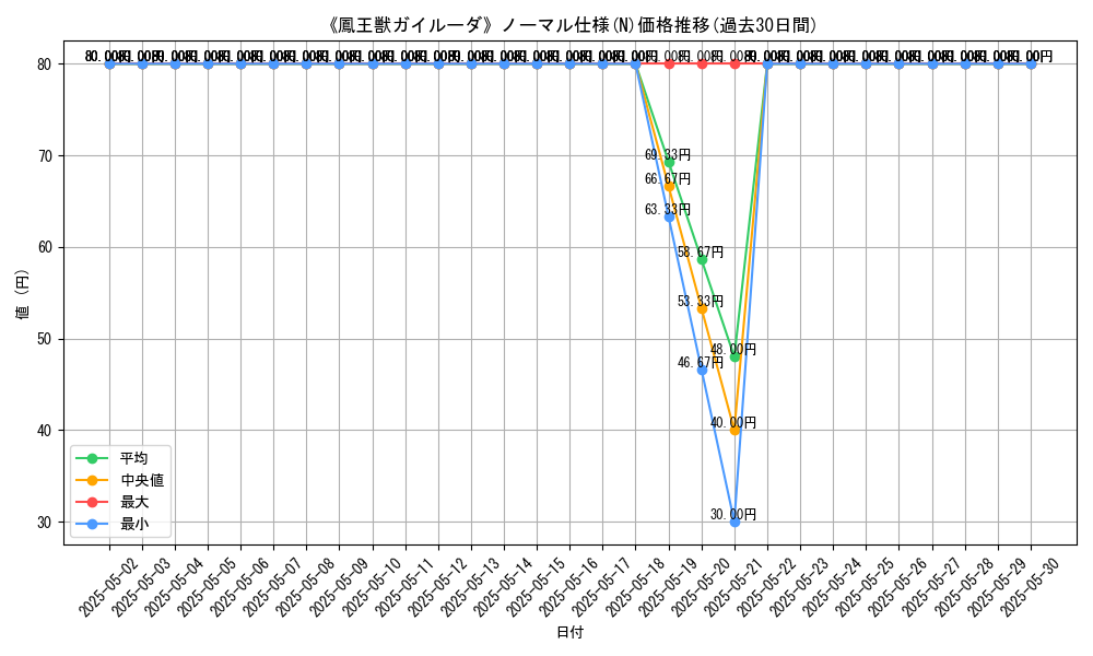 graph_rarity_5845