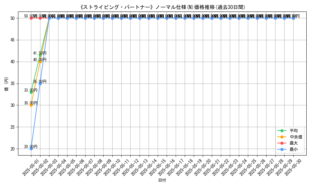 graph_rarity_5845