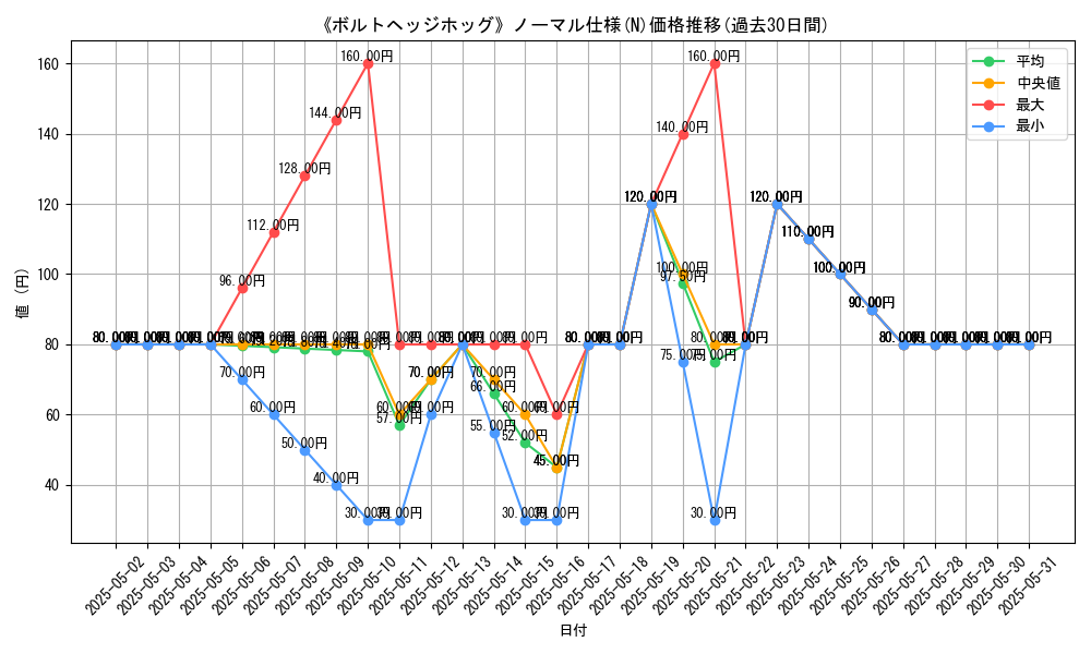 graph_rarity_5845