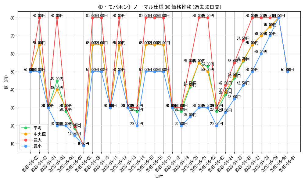 graph_rarity_5845