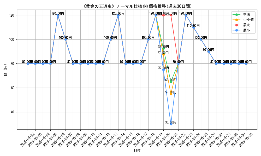 graph_rarity_5845