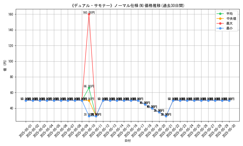 graph_rarity_5845