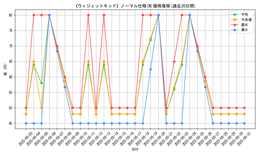 graph_rarity_5845