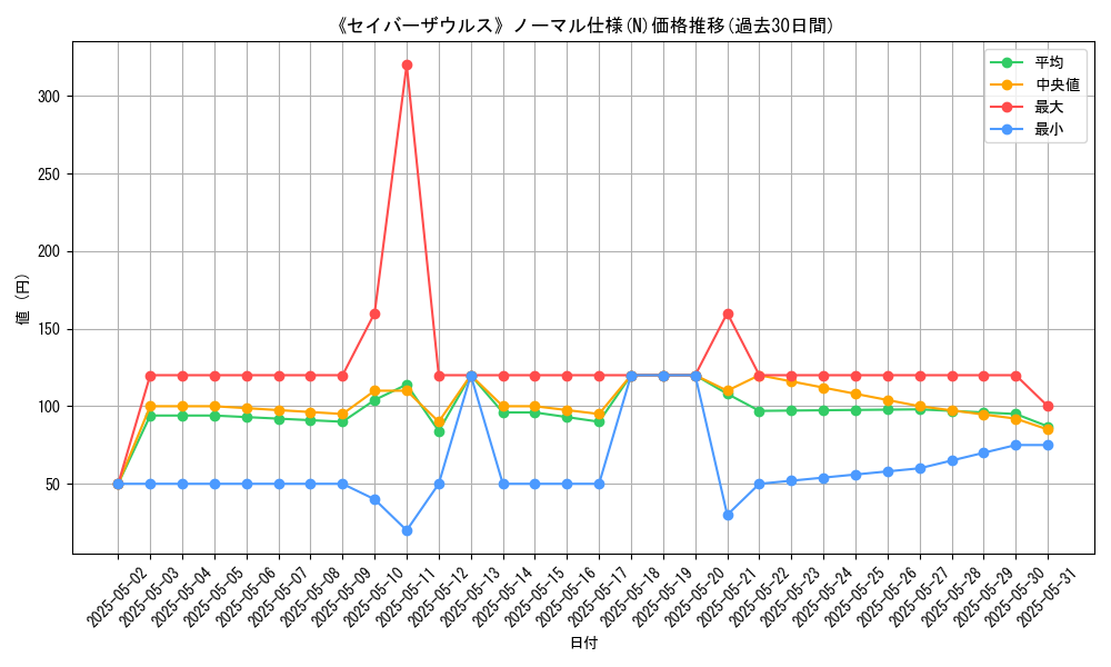 graph_rarity_5845