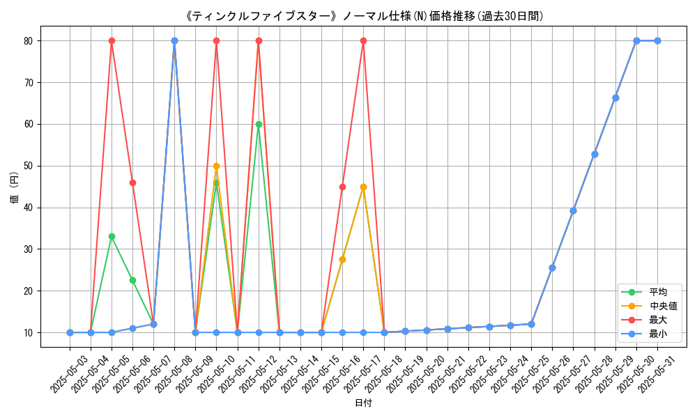 graph_rarity_5845