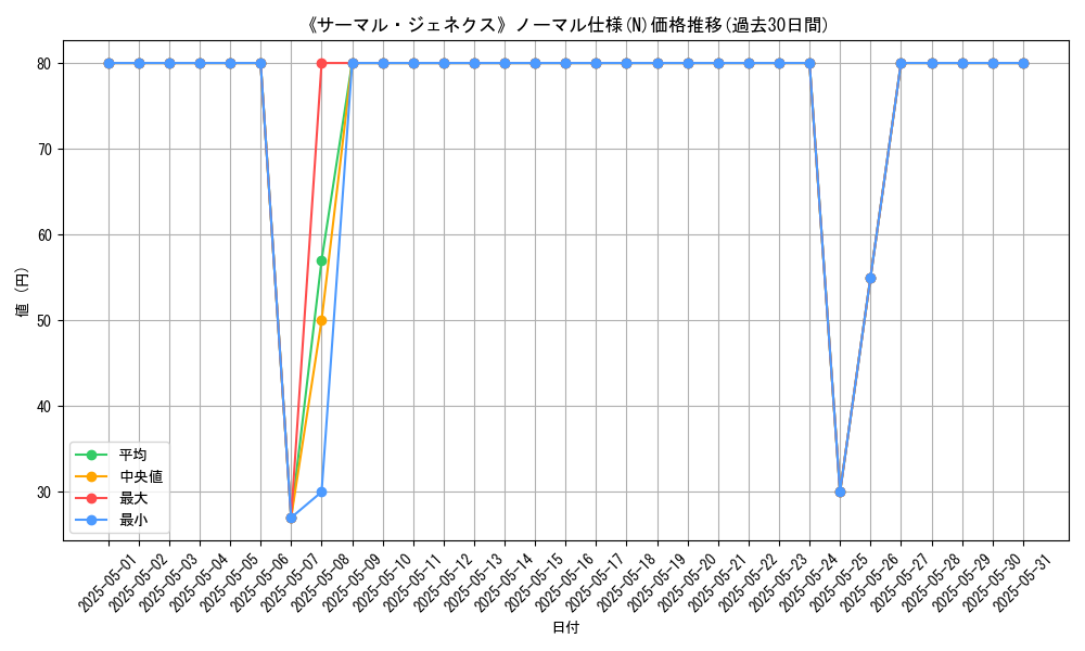 graph_rarity_5845