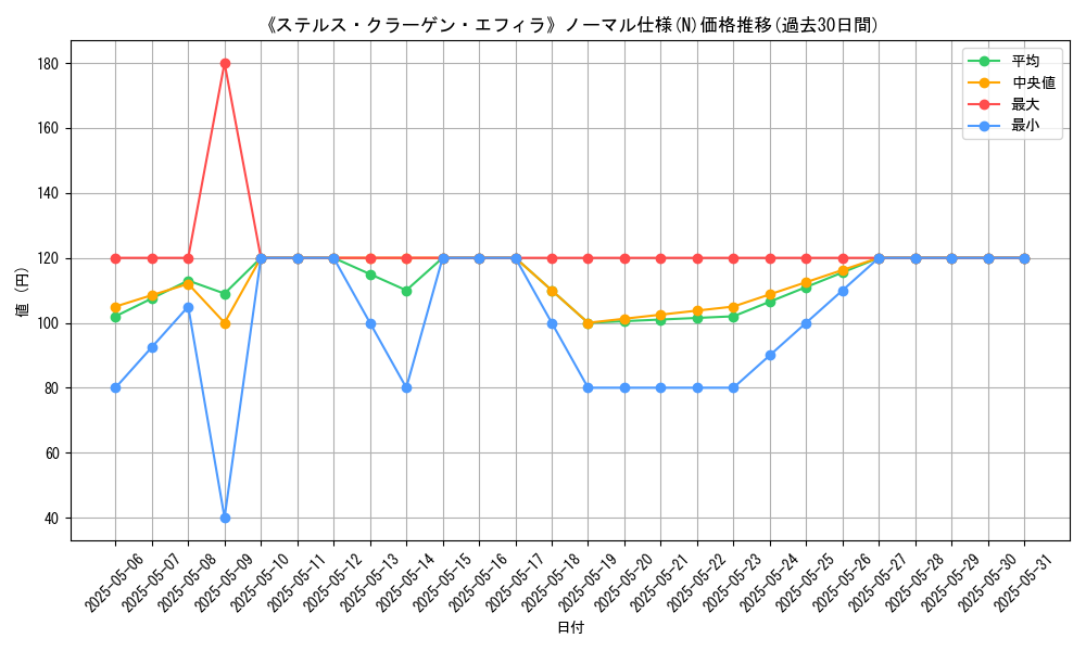 graph_rarity_5845