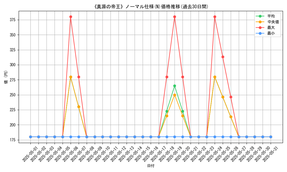 graph_rarity_5845