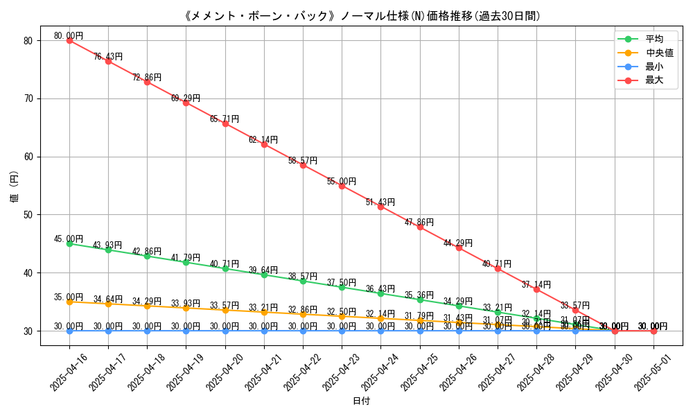 graph_rarity_5845