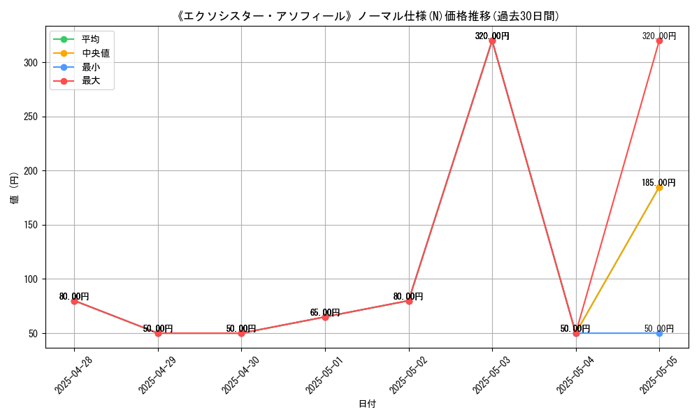 graph_rarity_5845