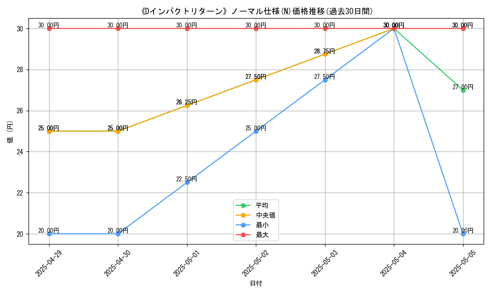 graph_rarity_5845