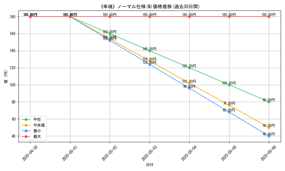 graph_rarity_5845