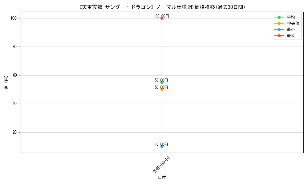 graph_rarity_5845