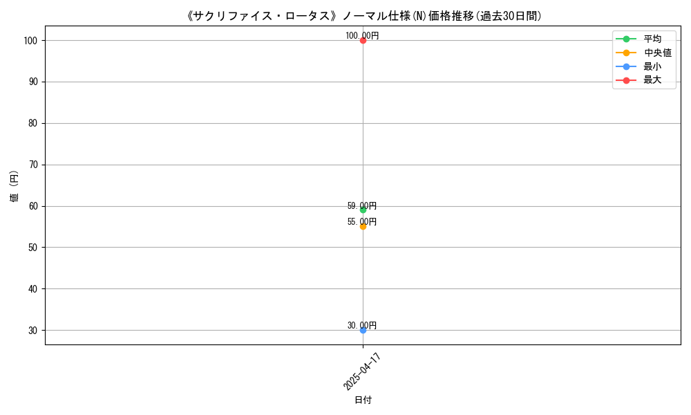 graph_rarity_5845