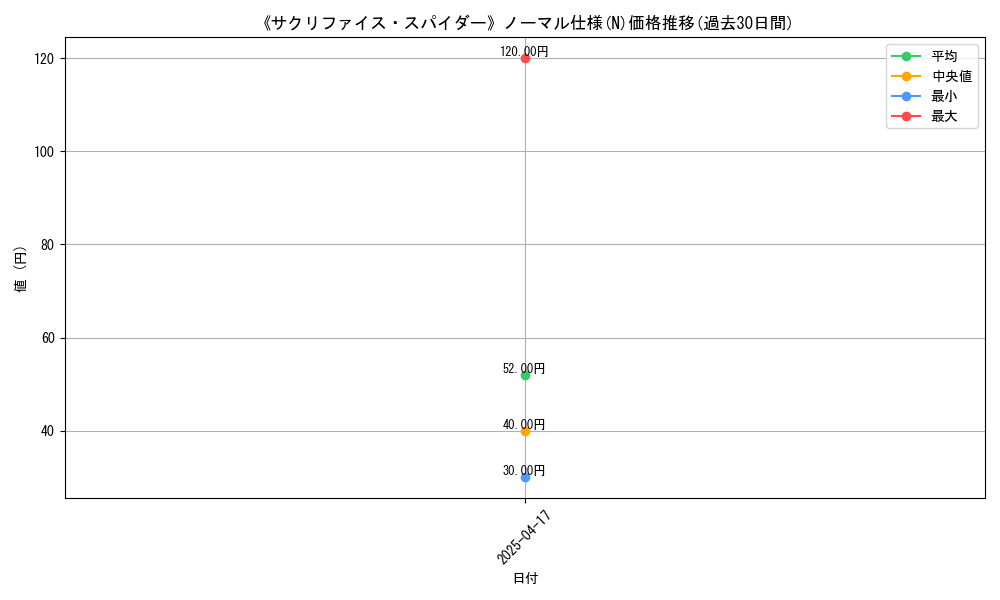 graph_rarity_5845