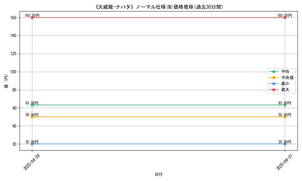 graph_rarity_5845