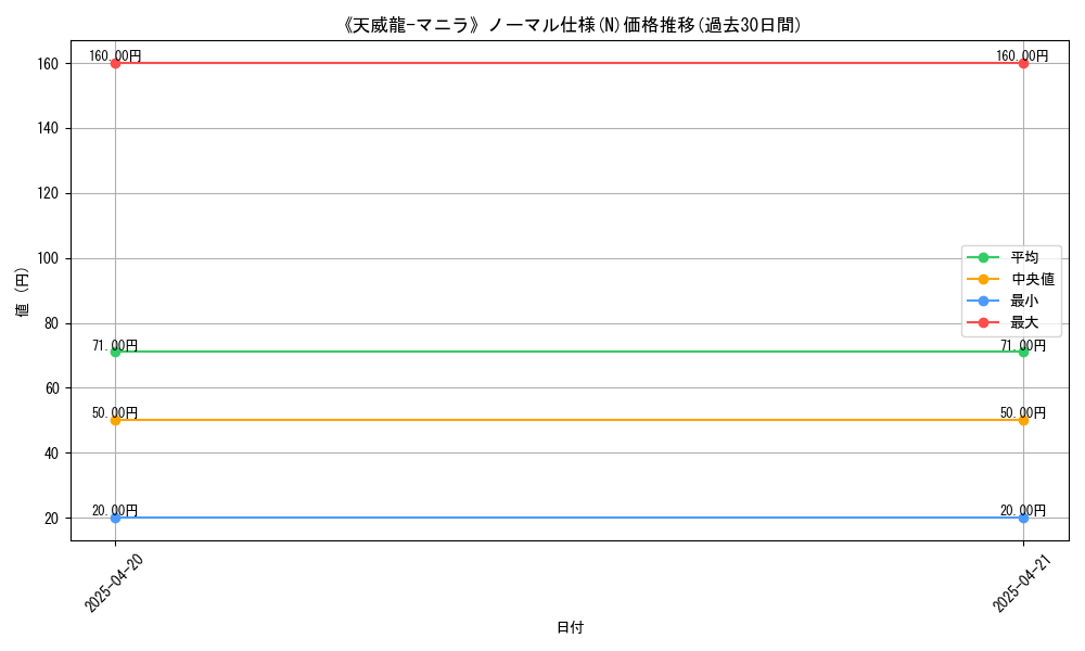 graph_rarity_5845