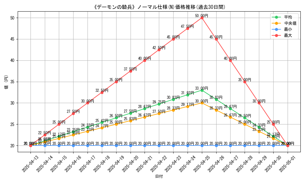 graph_rarity_5845