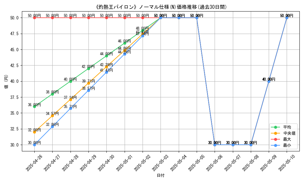 graph_rarity_5845