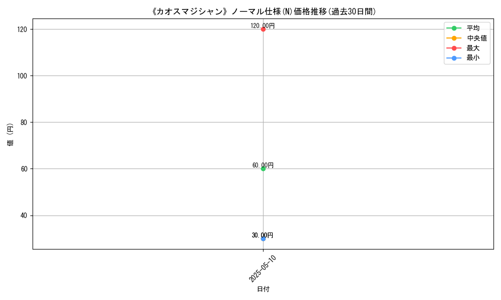 graph_rarity_5845