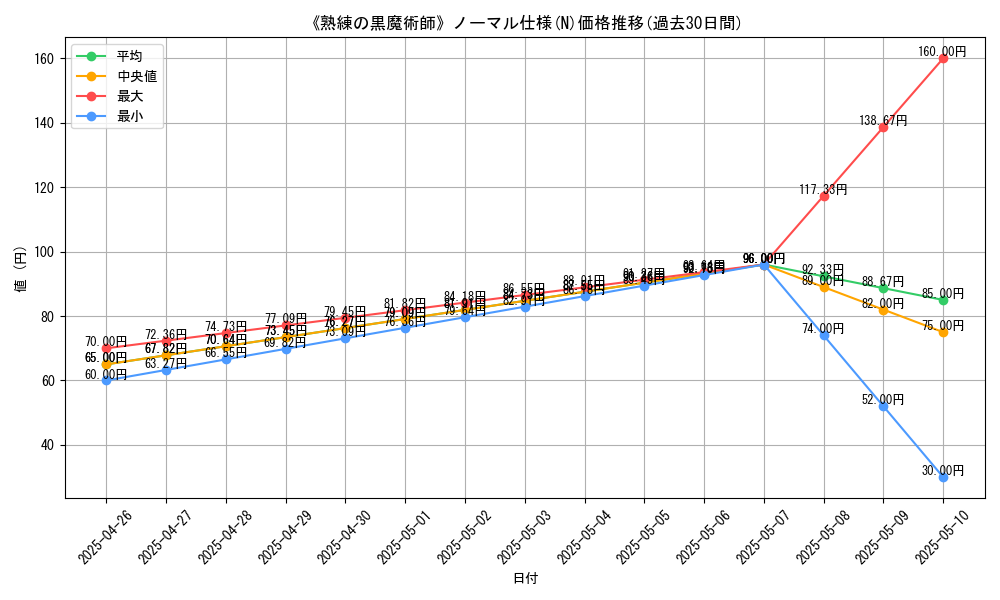 graph_rarity_5845